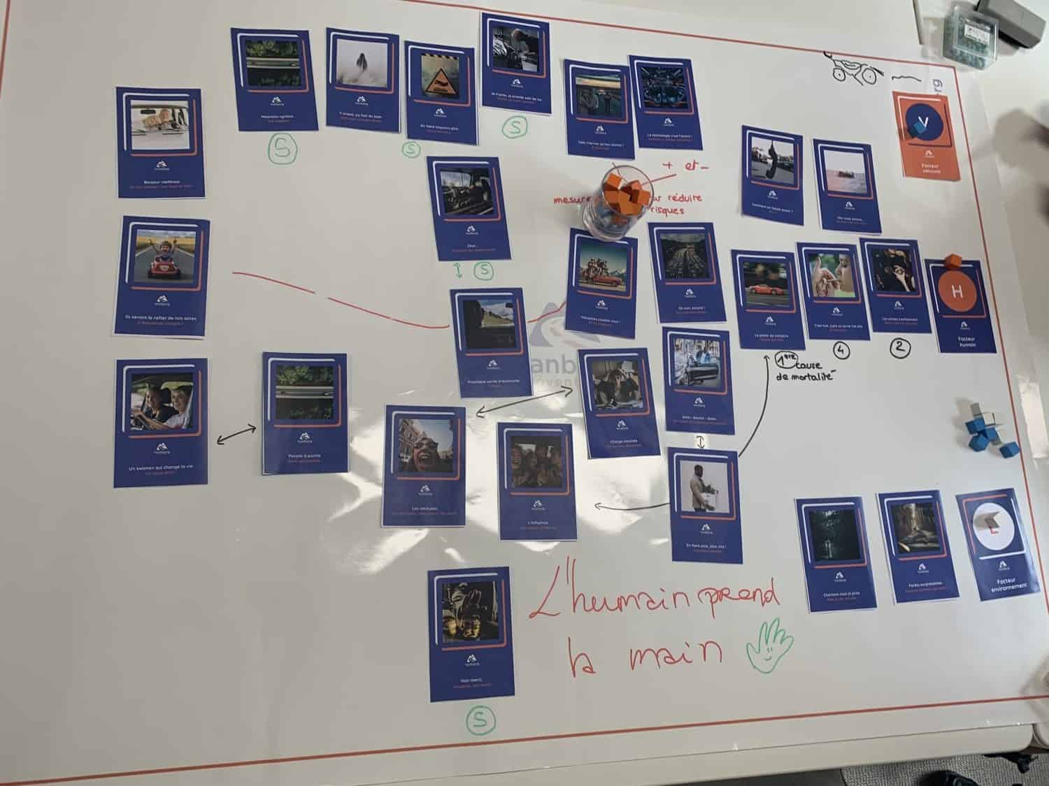 fresque-du-risque-routier Voiture tonneau en entreprise : simulateur de retournement