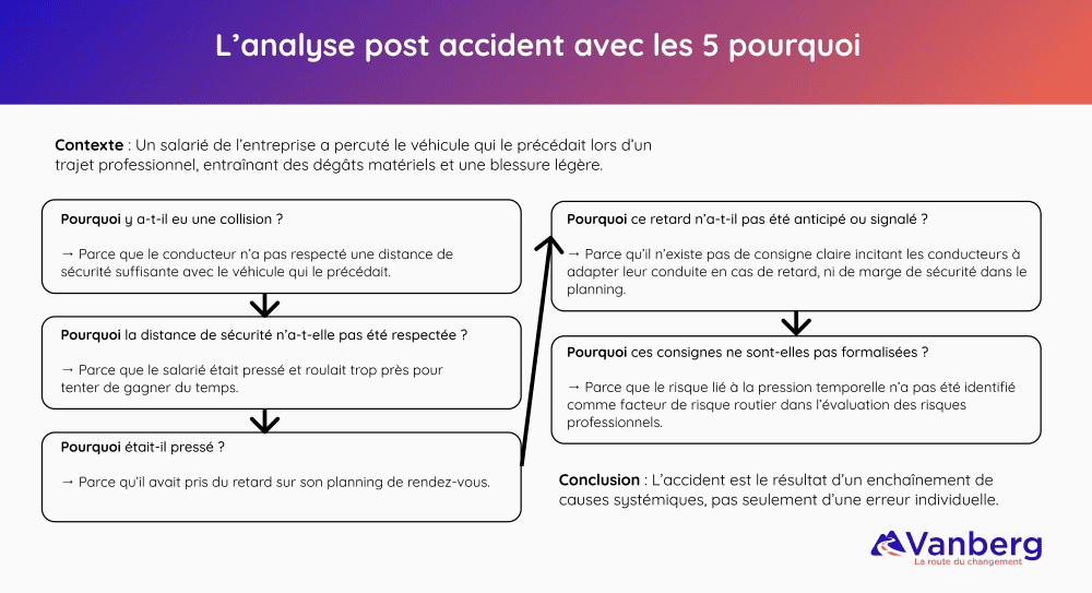 analyse post accident 5 pourquoi